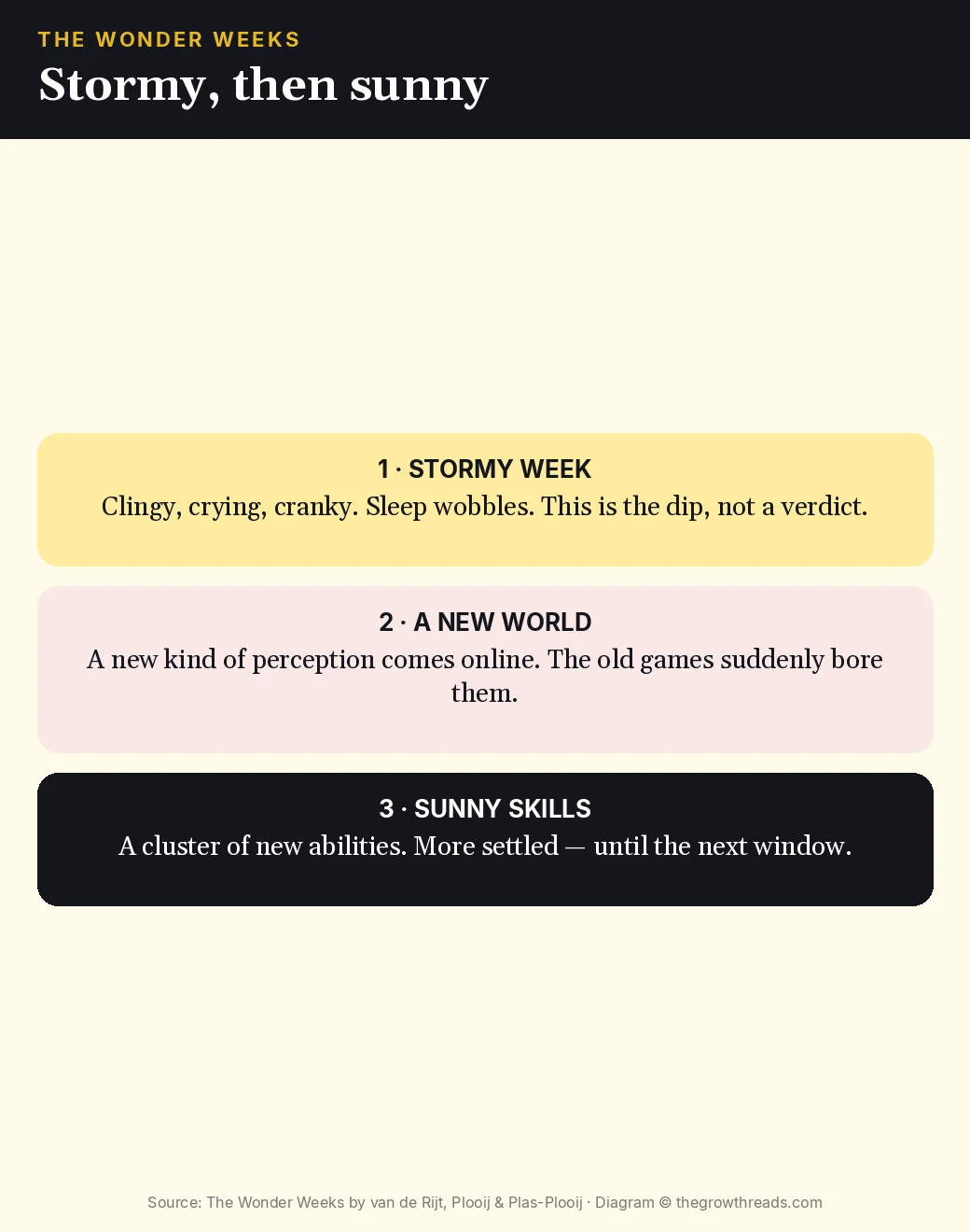 Stormy week, new perception, then sunny skills in The Wonder Weeks