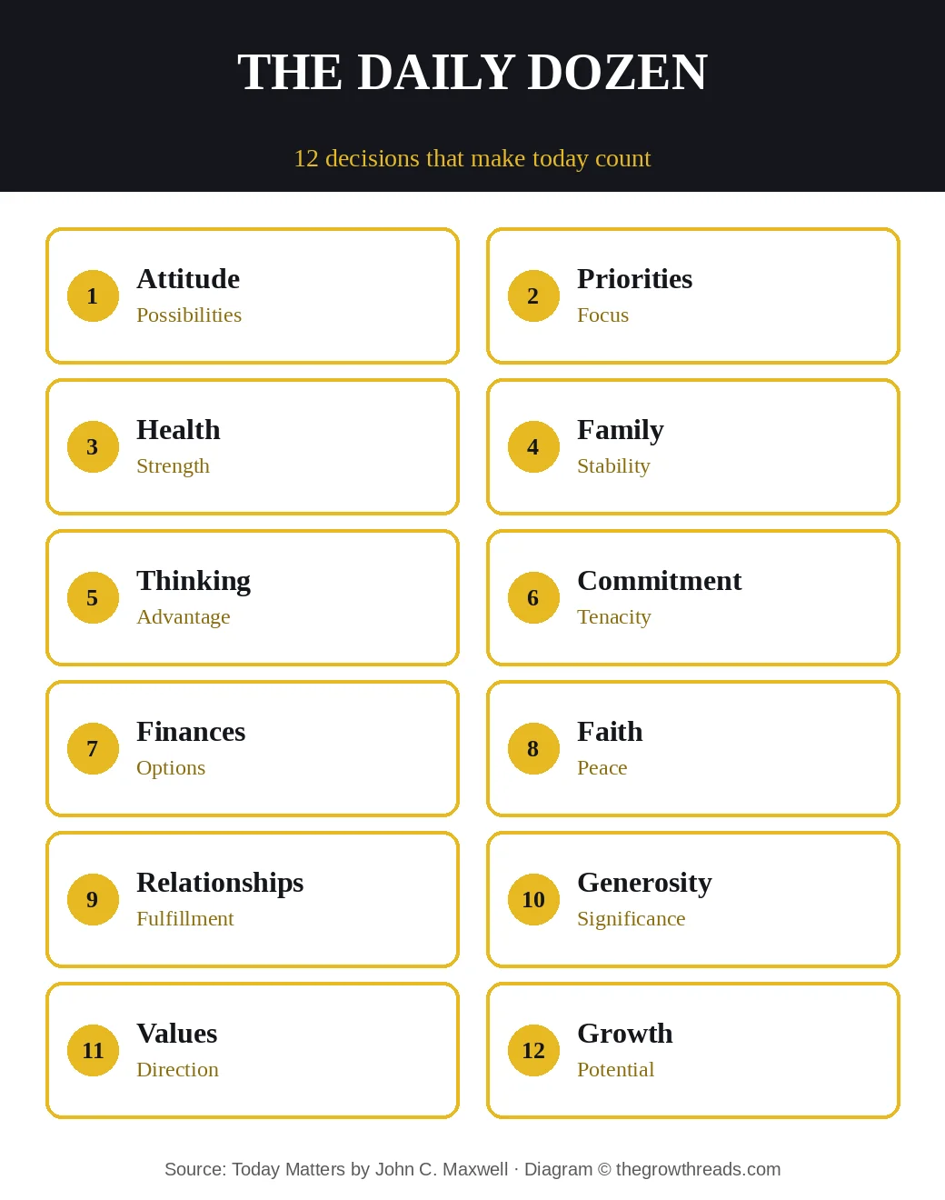 Today Matters daily dozen: twelve decisions from attitude to growth