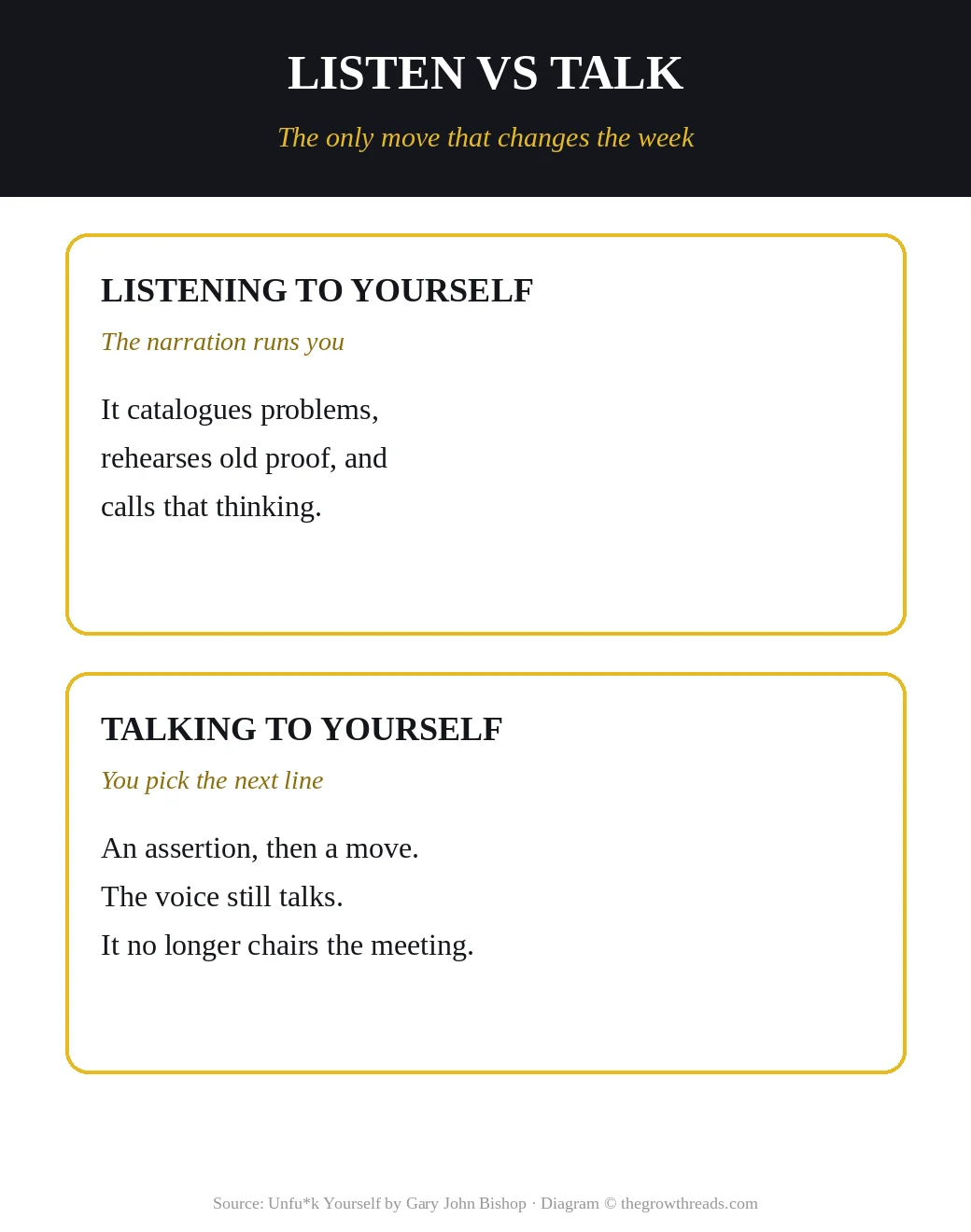Listening to yourself versus talking to yourself