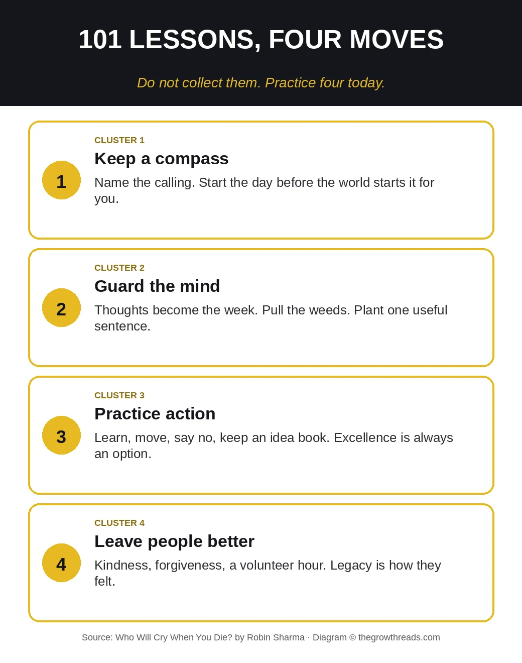 101 lessons grouped into four daily moves