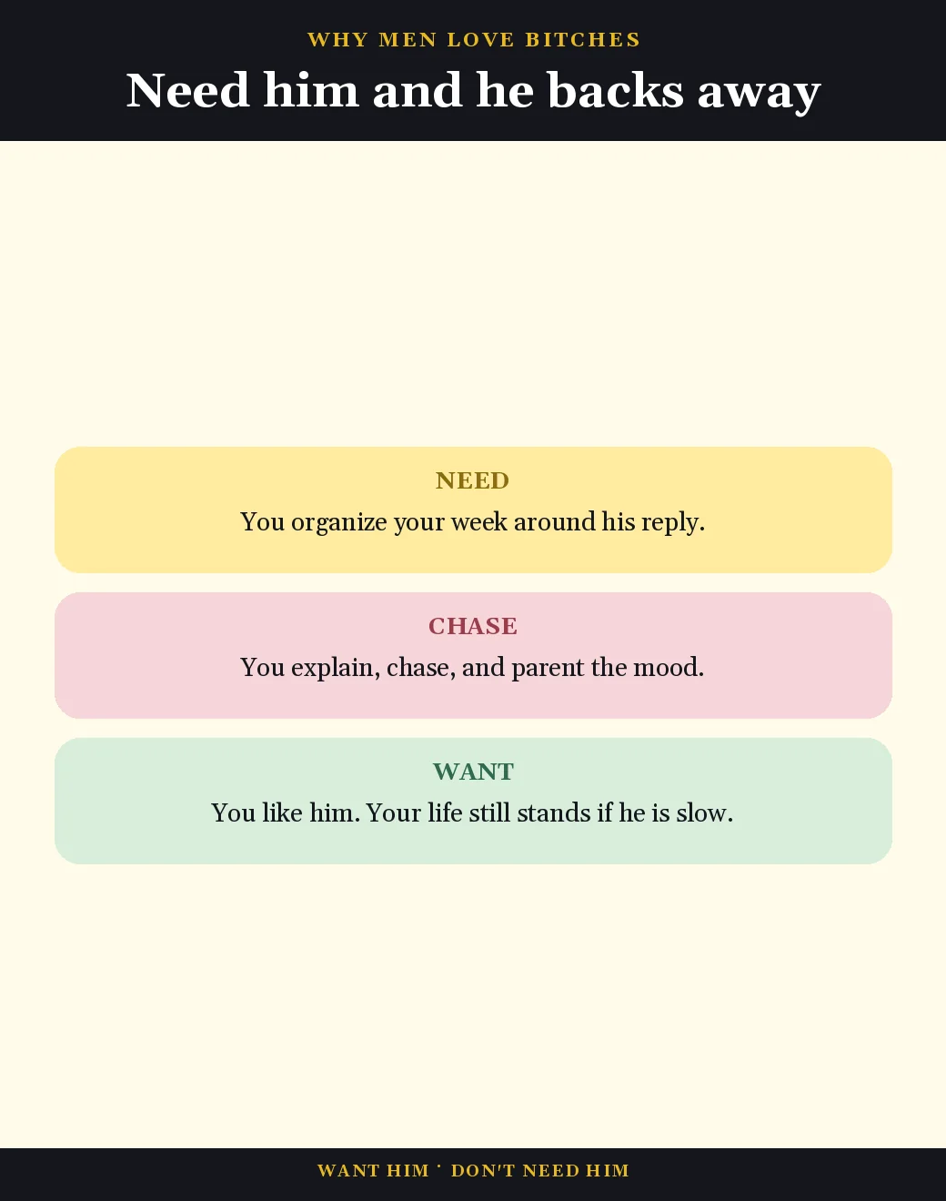 Need versus want — three cards from Why Men Love Bitches by Sherry Argov