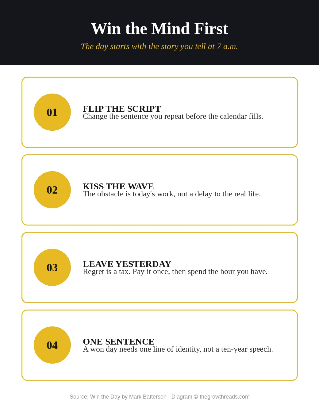 Infographic of four mind moves: flip the script, kiss the wave, leave yesterday, one sentence