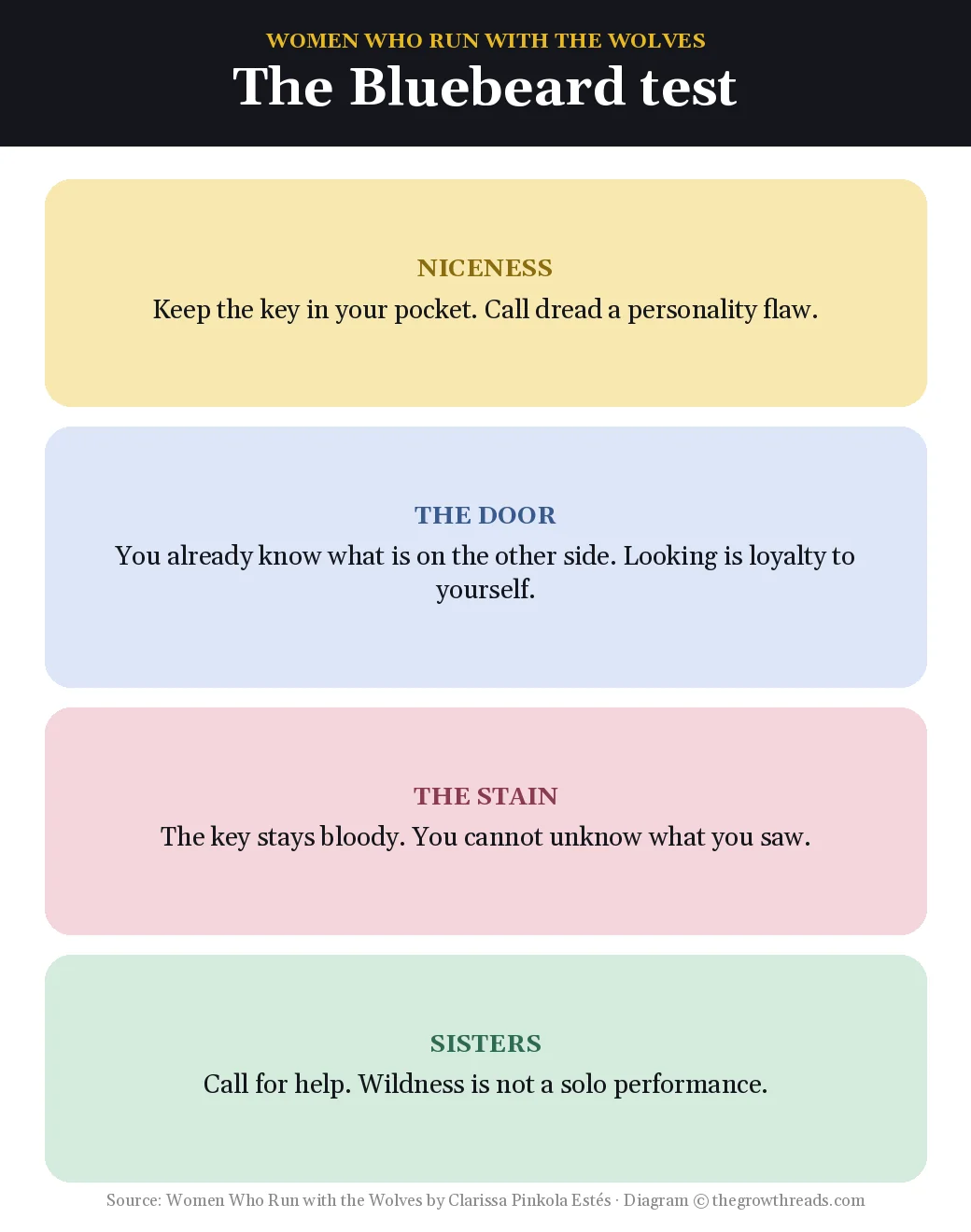 The Bluebeard test of niceness versus knowing in Women Who Run with the Wolves by Clarissa Pinkola Estés