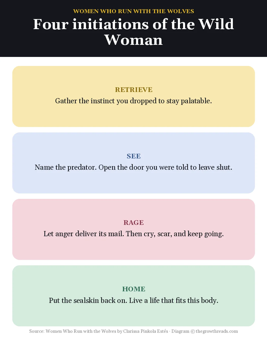 Four initiations of the Wild Woman in Women Who Run with the Wolves by Clarissa Pinkola Estés
