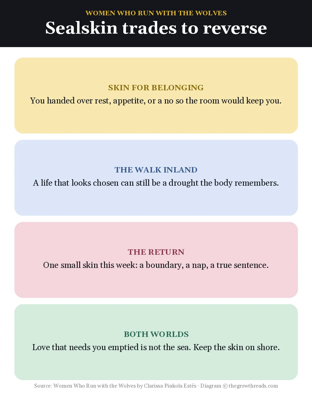Sealskin trades to reverse in Women Who Run with the Wolves by Clarissa Pinkola Estés
